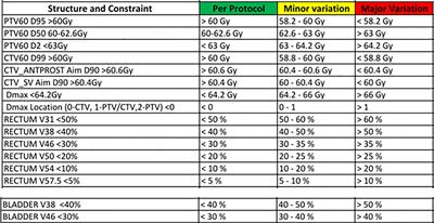 Reducing the margin in prostate radiotherapy: optimizing radiotherapy with a general-purpose linear accelerator using an in-house position monitoring system